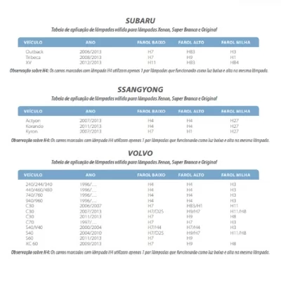 KIT LÂMPADA H7 ULTRA LED COMPACT 6000K 10000LM - TIGER - TG1022H7