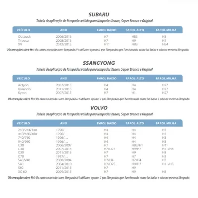 PAR DE LÂMPADA XENON REPOSIÇÃO D4R PK32D-2 5500K 35W 12V - TIGER - TG1023D4R/5