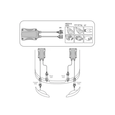 ADAPTADOR CANCELLER PARA LÂMPADA LED H7 CANBUS - PHILIPS 18952C2