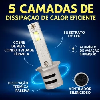 LAMPADA H-1 MINI LED HEADLIGHT 55W 12V 6500K 24000LM